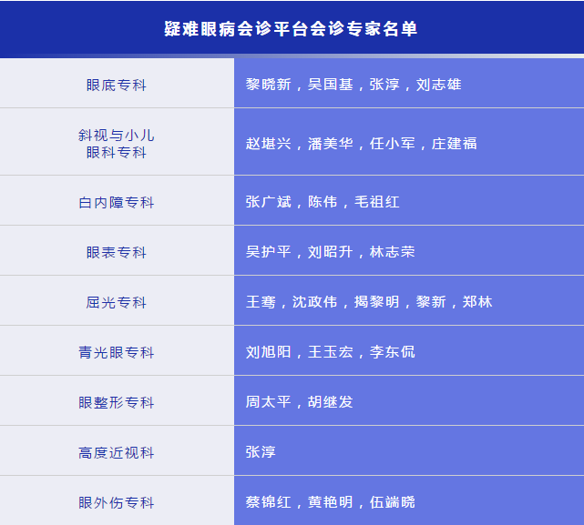 凡遇 眼病，可找开云手机平台-开云（中国）“ 眼病会诊平台”1.png