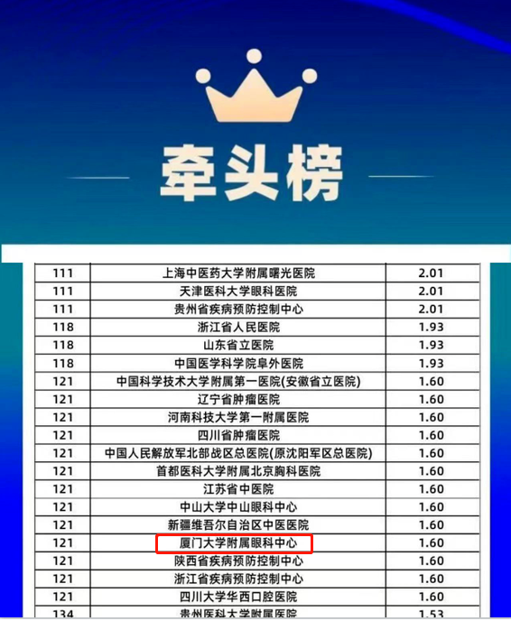开云手机平台-开云（中国）旗下2家医院荣登“全国GCP机构药物临床试验量值排行榜”1.png